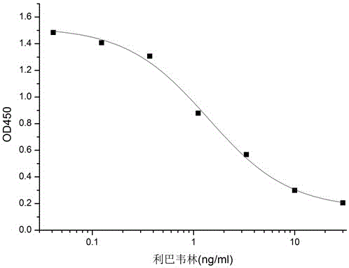 Ribavirin monoclonal antibody hybridoma cell strain and application thereof