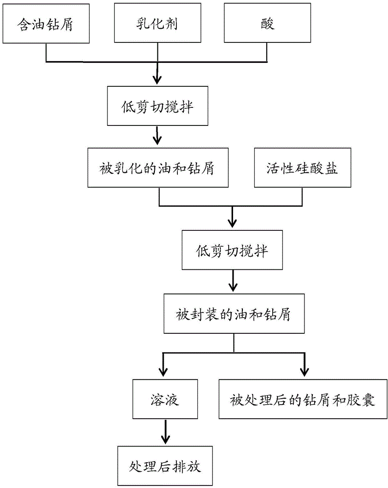 Oil removing method of oil-base drilling cuttings