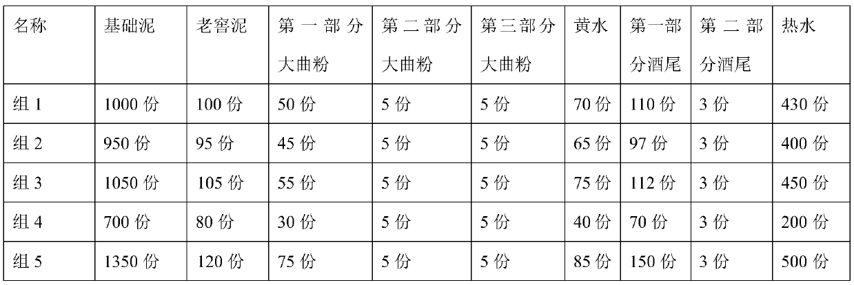 Pit mud for making Baijiu and preparation method thereof