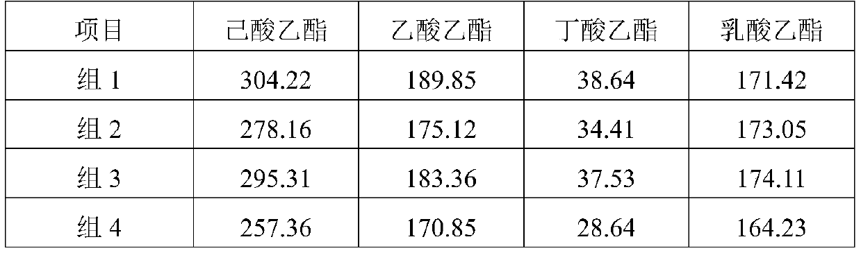 Pit mud for making Baijiu and preparation method thereof