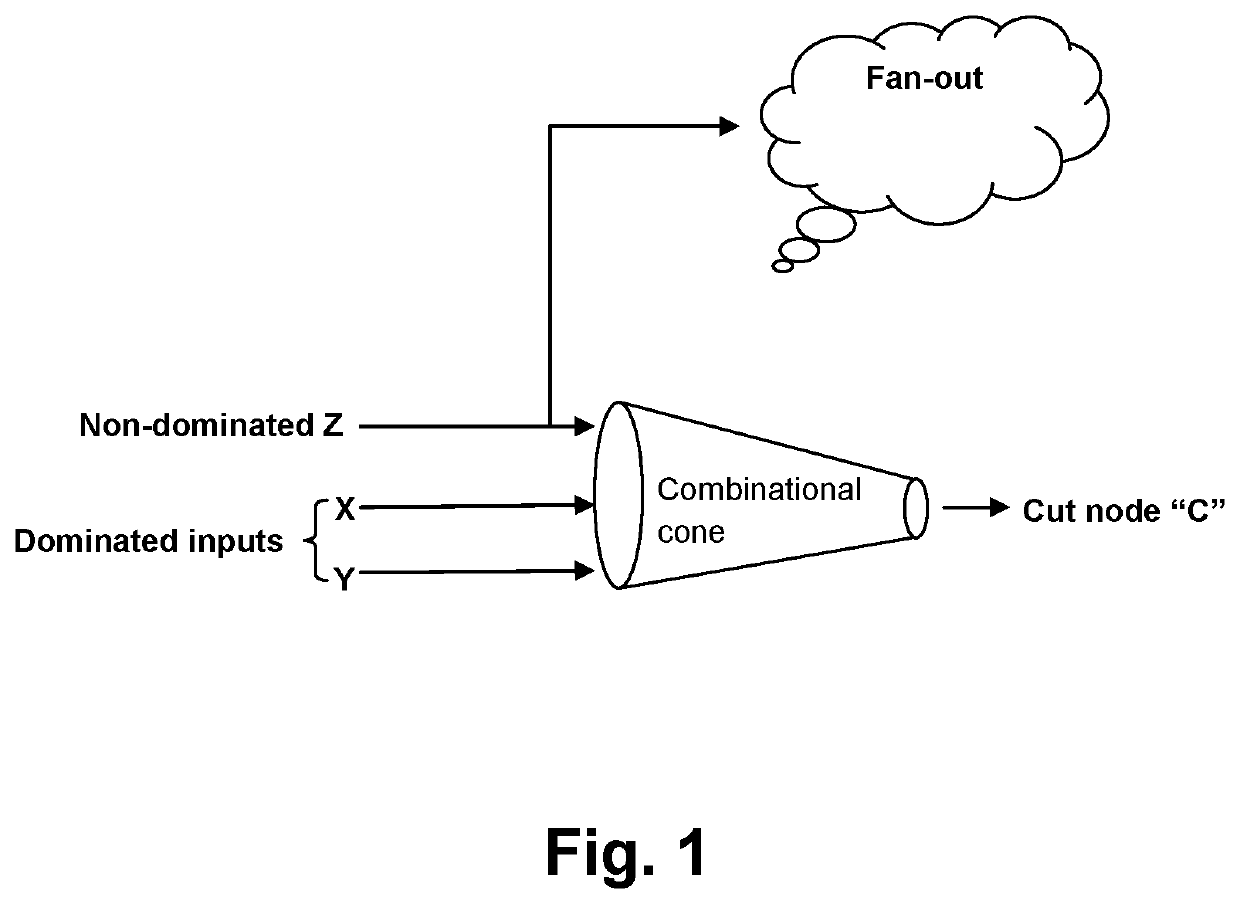 Verification complexity reduction via range-preserving input-to-constant conversion