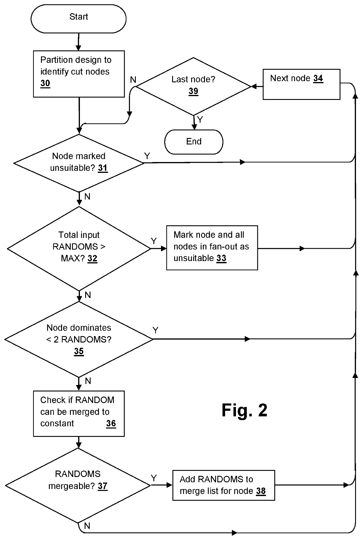 Verification complexity reduction via range-preserving input-to-constant conversion