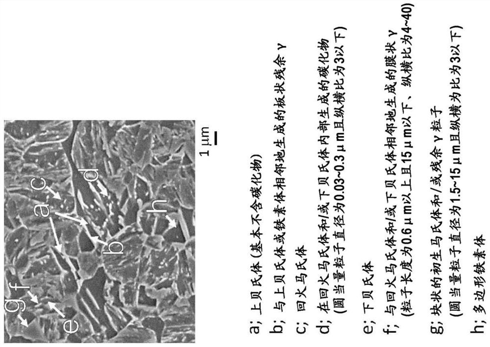 Steel sheet and manufacturing method therefor