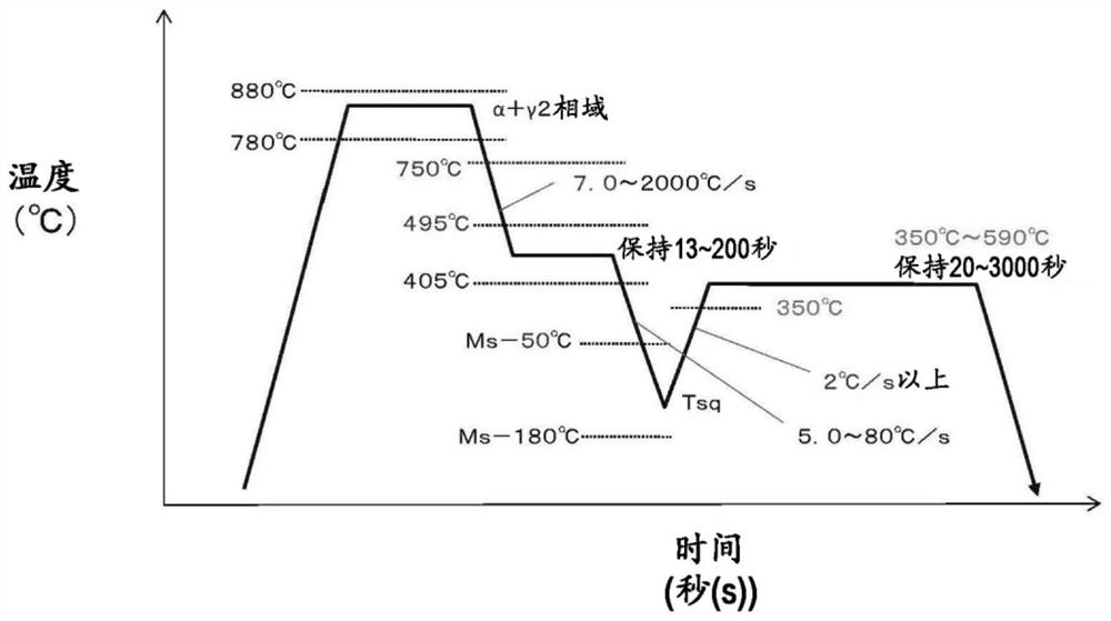 Steel sheet and manufacturing method therefor