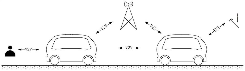 V2X-based formation driving intelligent network connection passenger car