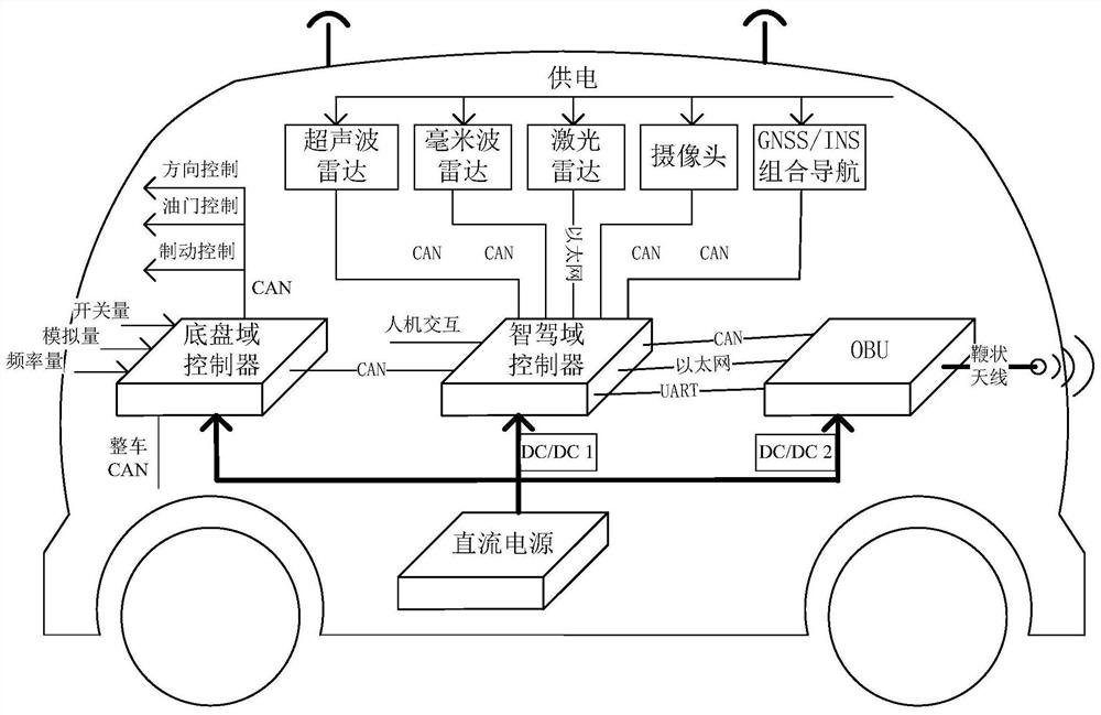 V2X-based formation driving intelligent network connection passenger car