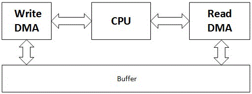 SSD master control Buffer, SSD master control and SSD unaligned write data transmission control method