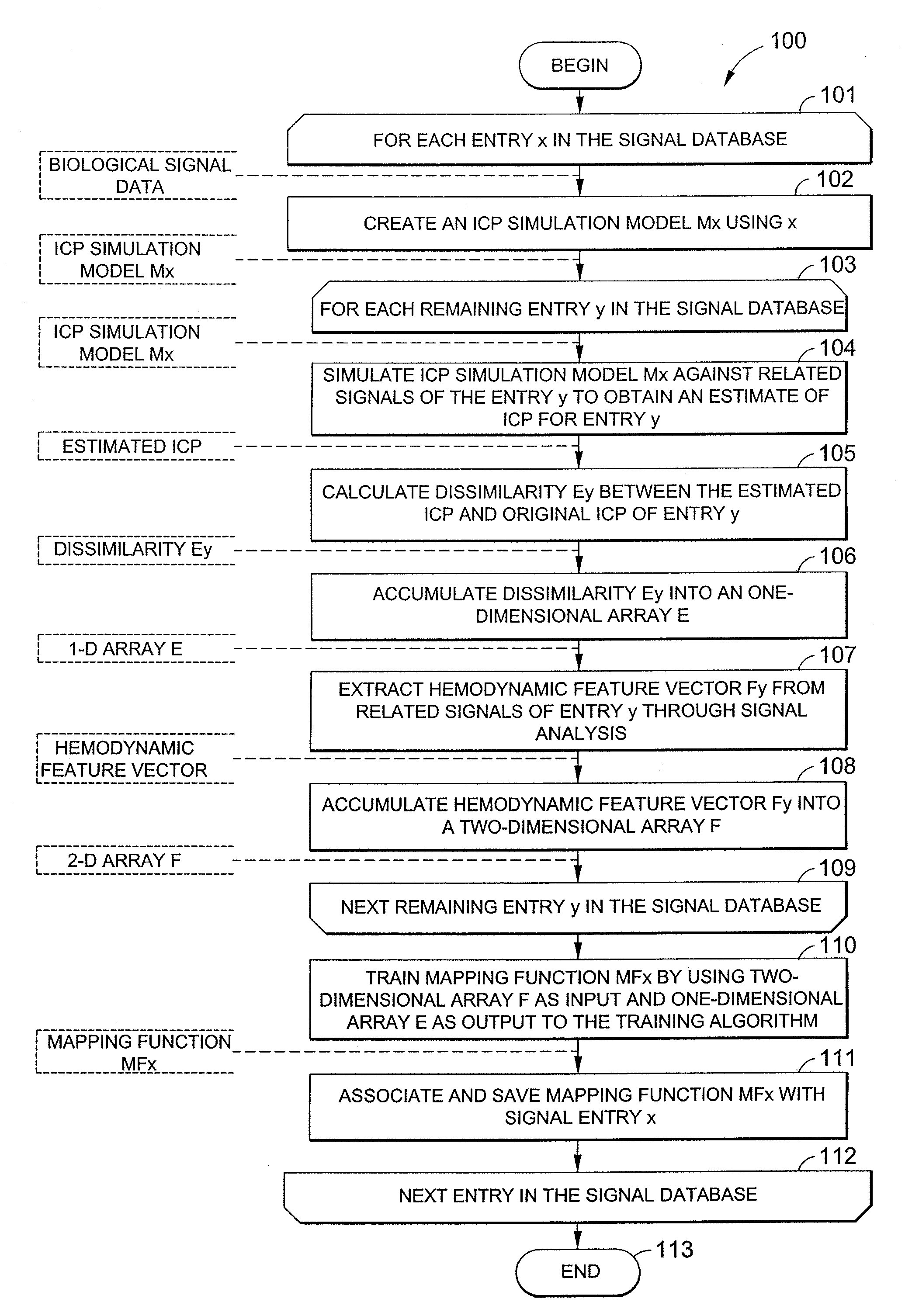 Data mining system for noninvasive intracranial pressure assessment