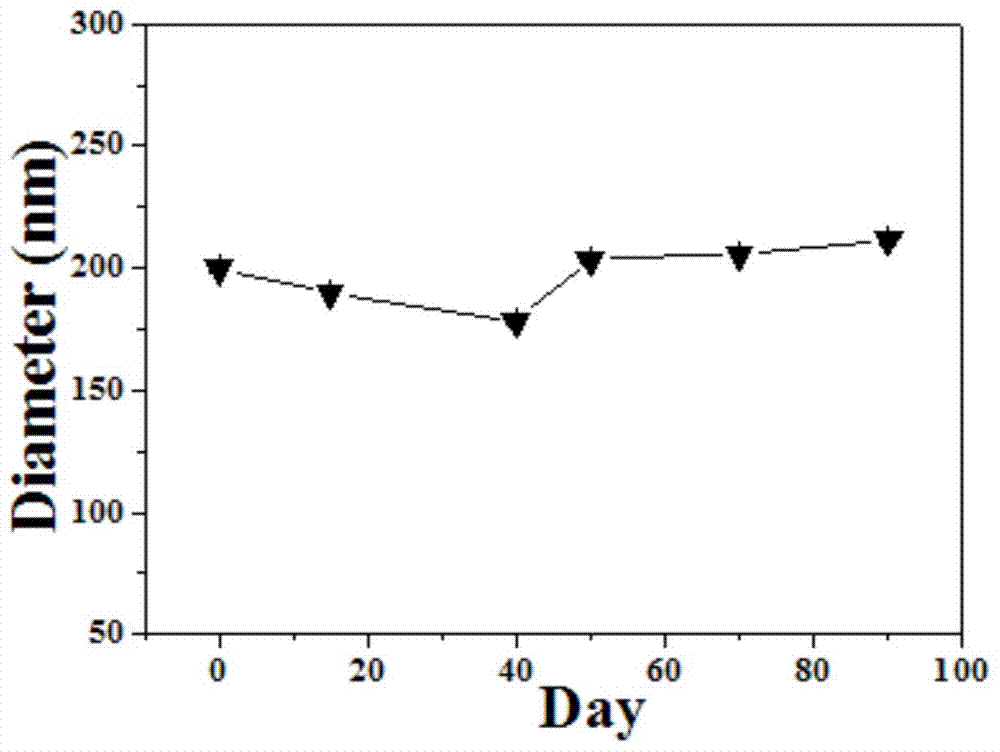 A kind of preparation method and application of chitosan magnetic nano microsphere