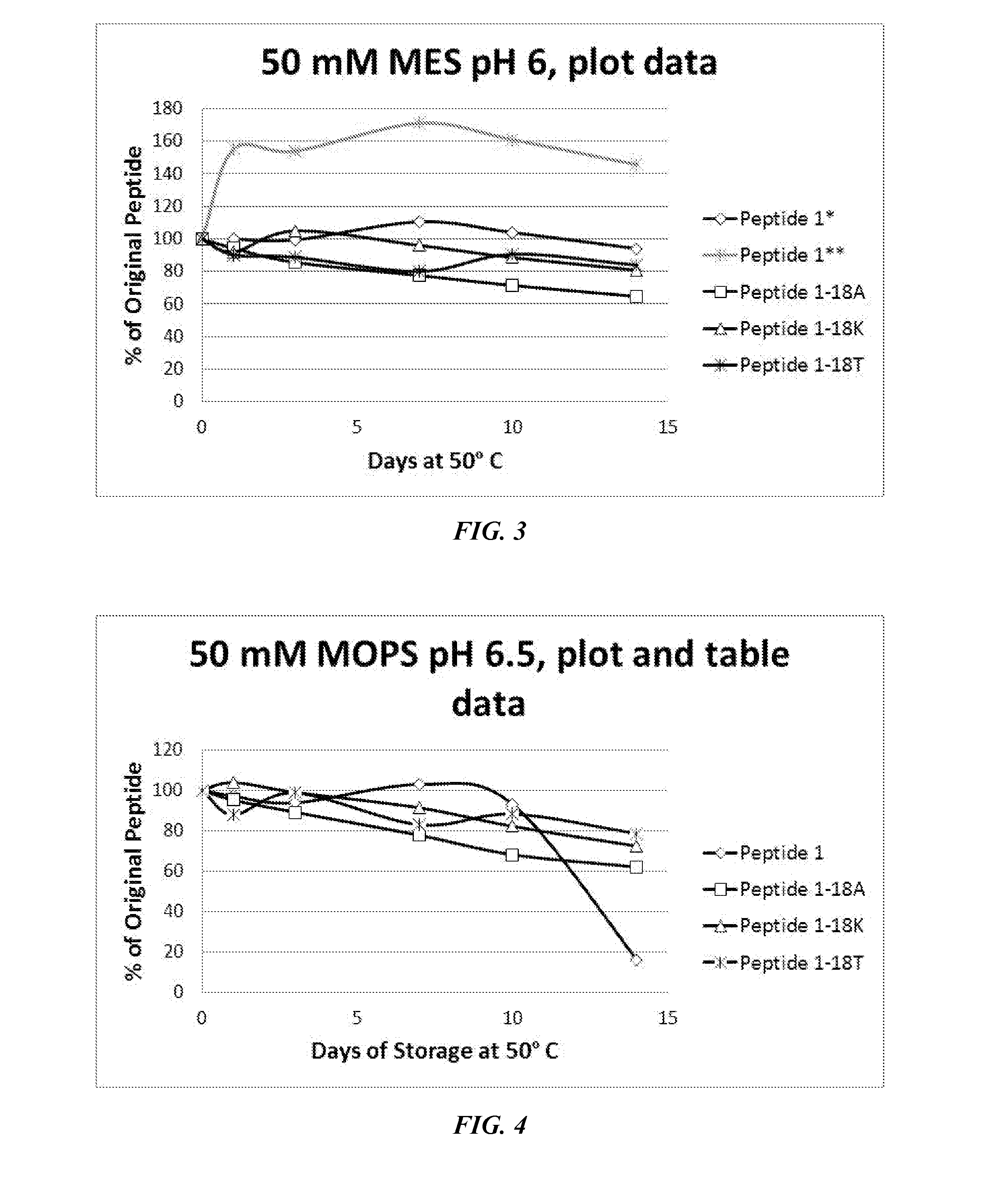 Hypersensitive response elicitor peptides and use thereof