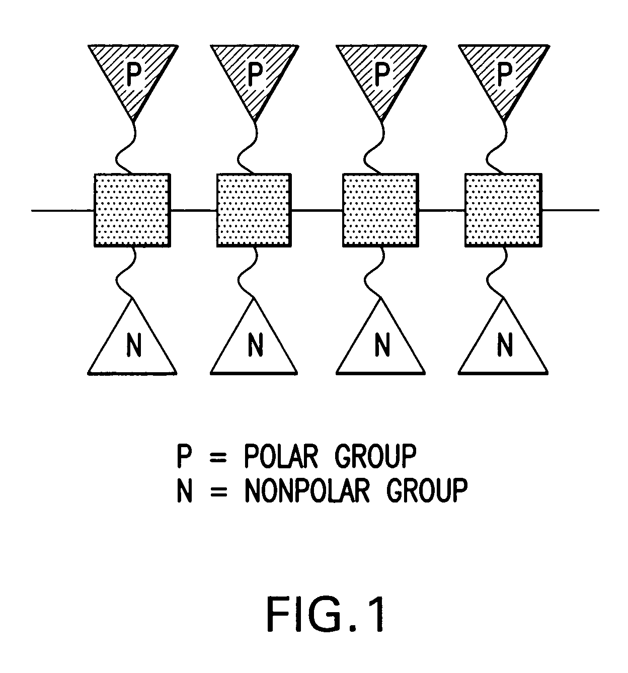 Facially amphilic polymers and oligomers and uses thereof