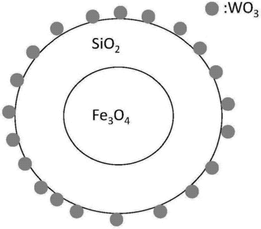Core-shell structure loaded tungsten composite catalyst, preparation method and application thereof