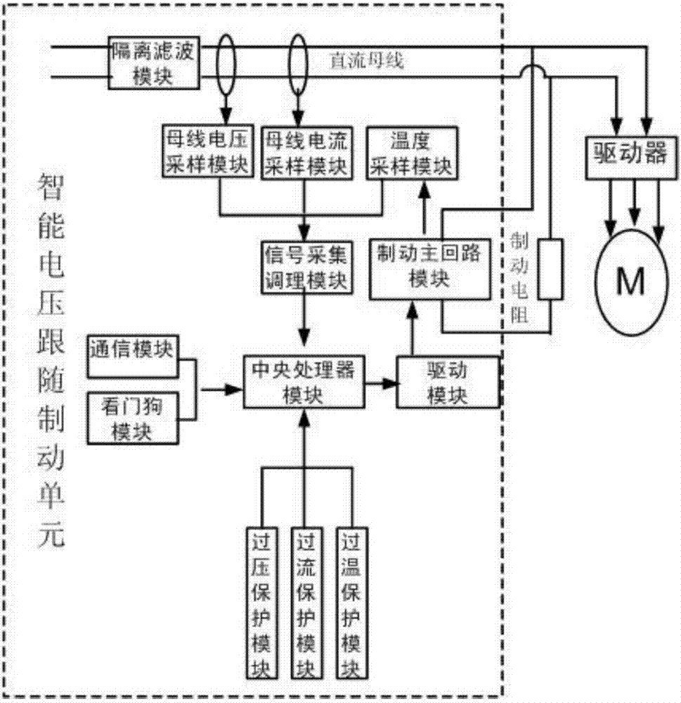 Intelligent voltage follower braking device and control method thereof