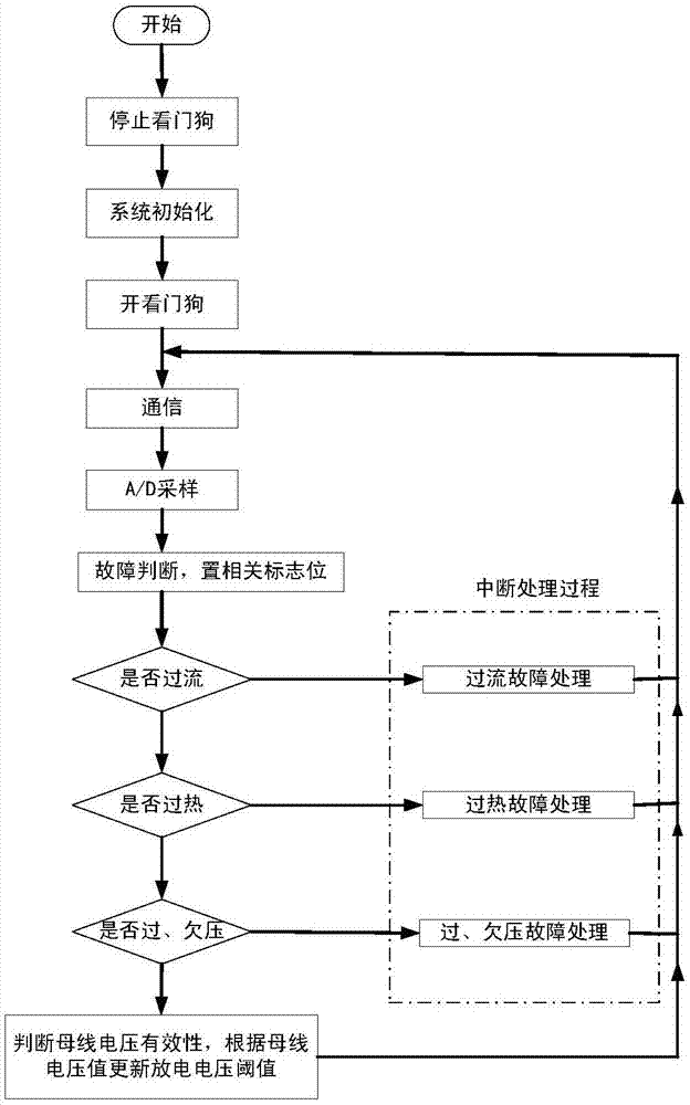 Intelligent voltage follower braking device and control method thereof