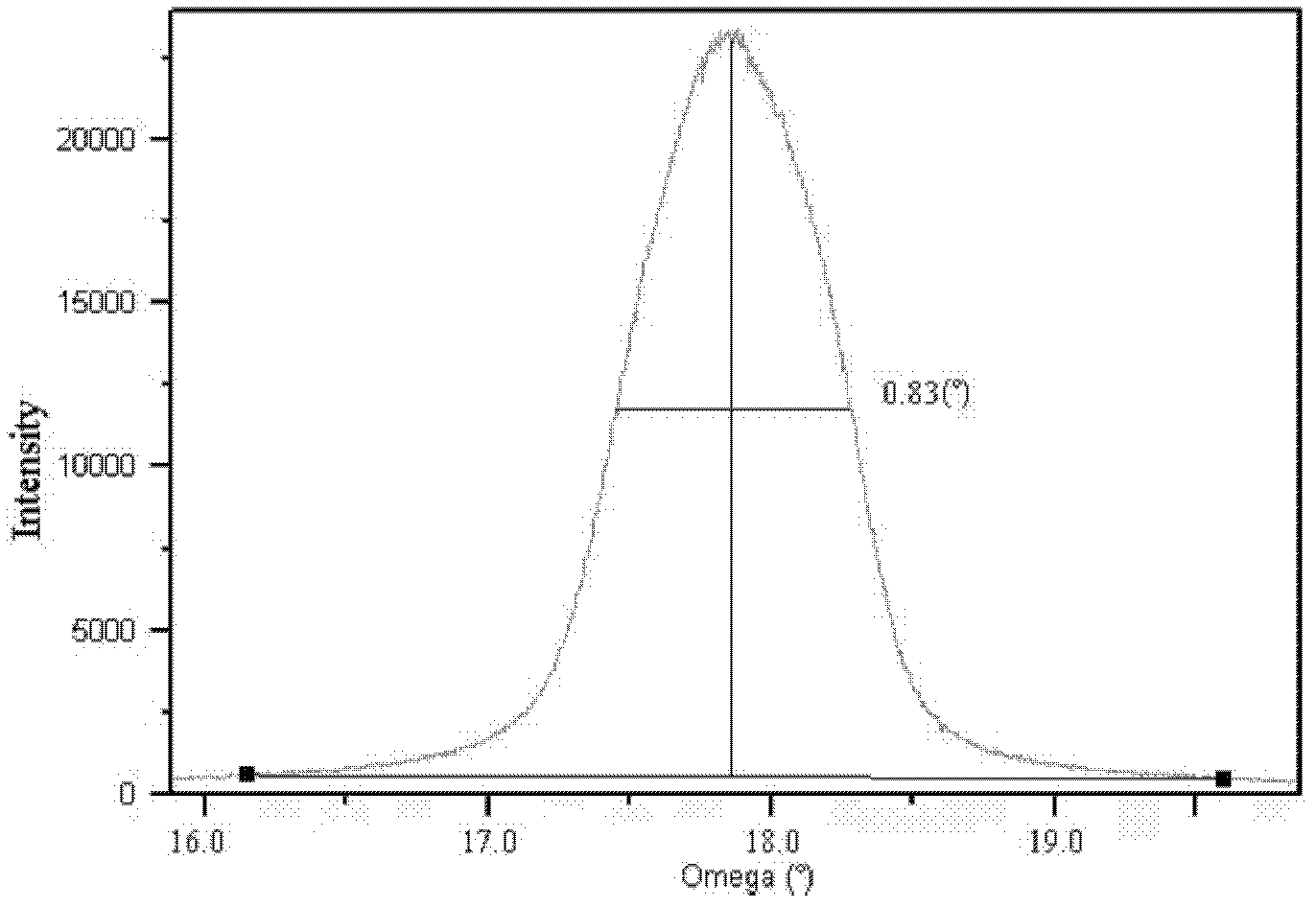 Method for preparing YBCO superconducting composite film