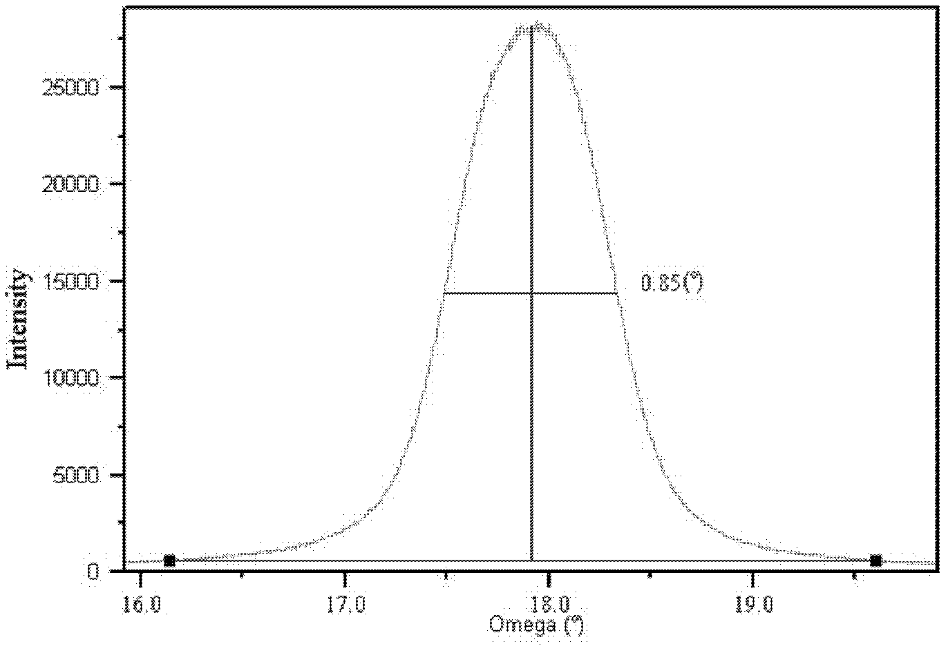 Method for preparing YBCO superconducting composite film