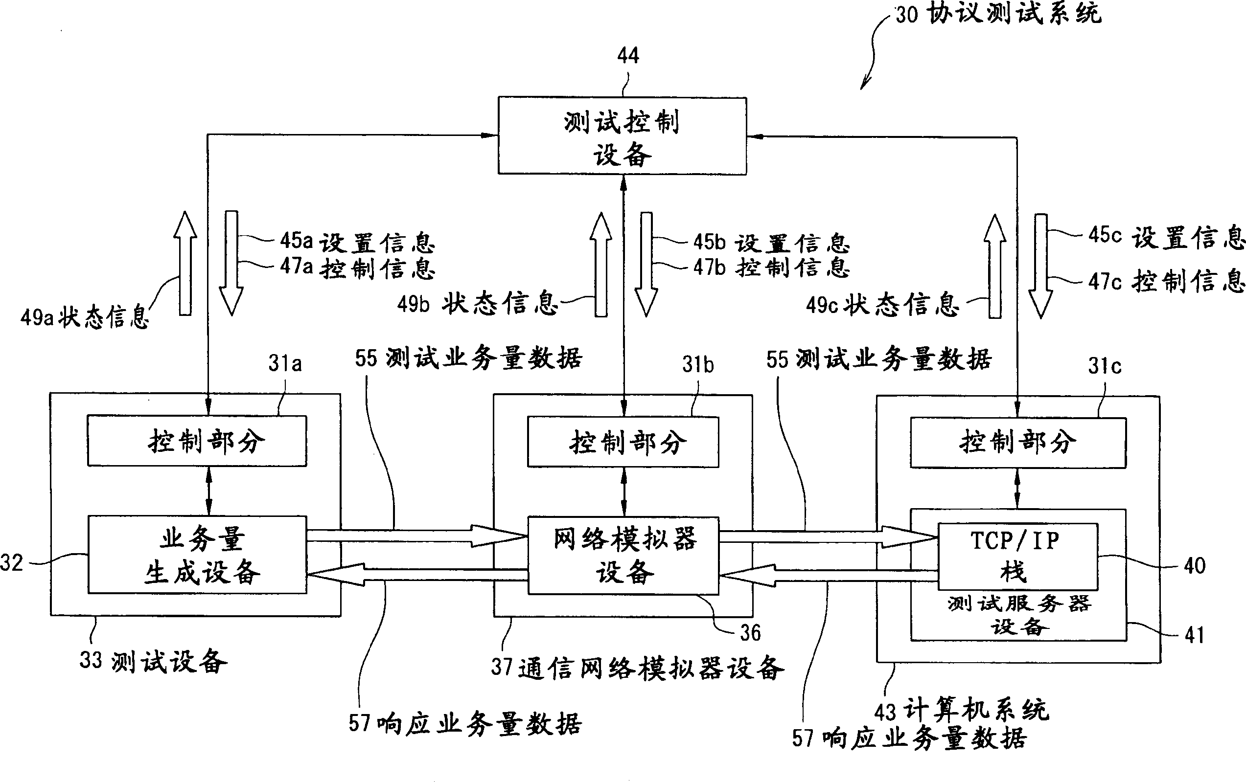 Agreement test system and method thereof