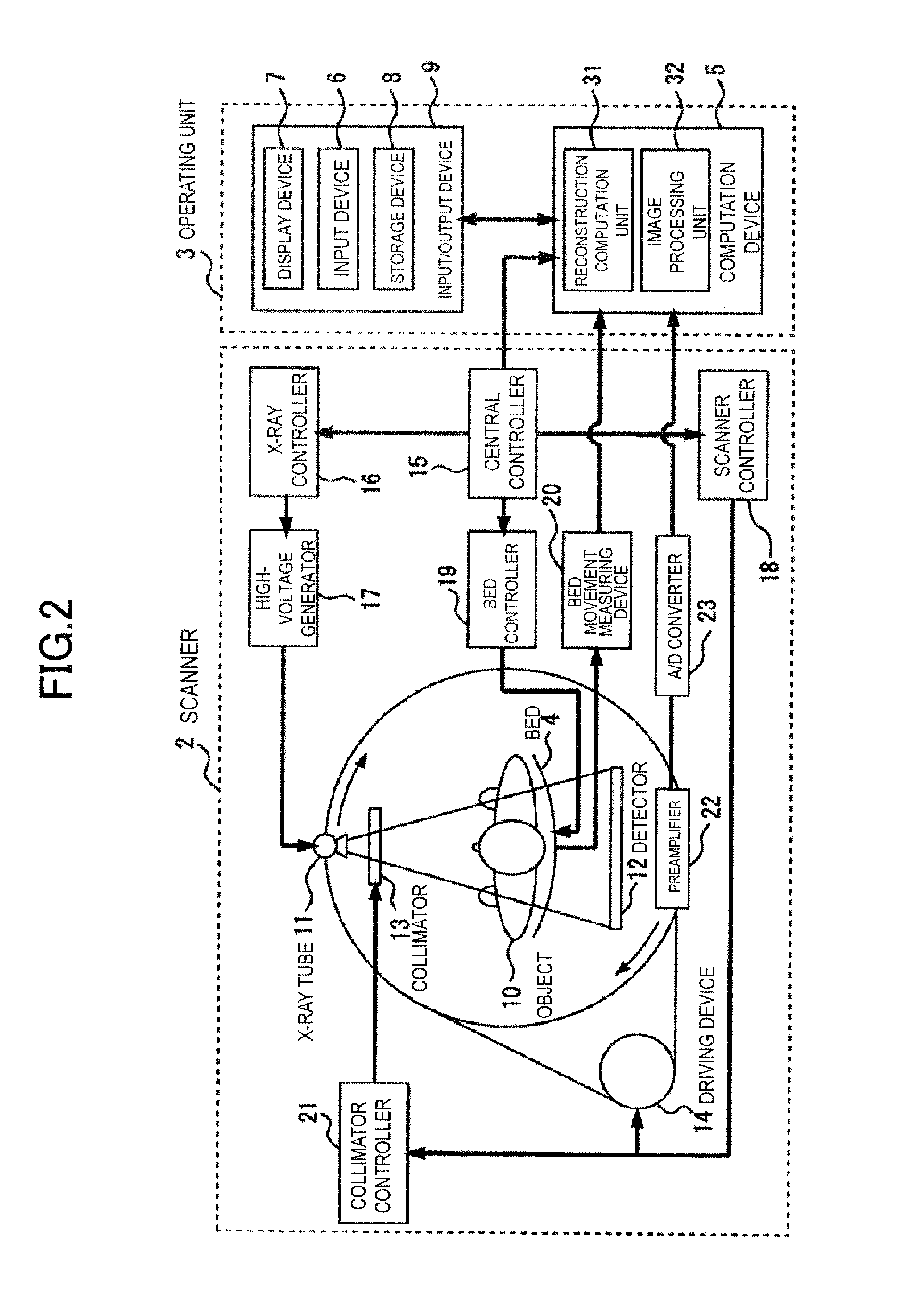X-ray CT apparatus and image reconstruction method