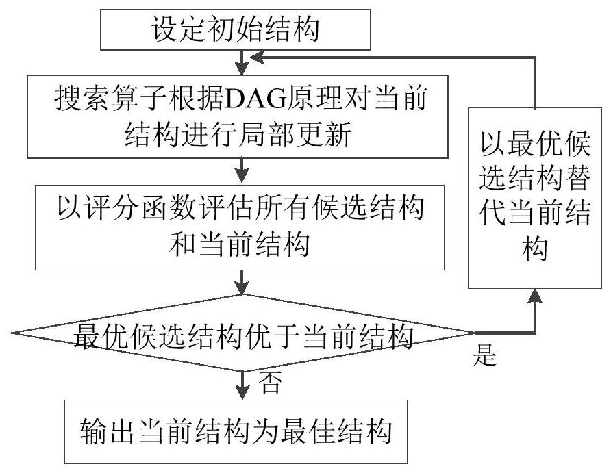 Inaccurate probabilistic prediction method and system for photovoltaic power ramp events considering daily periodicity