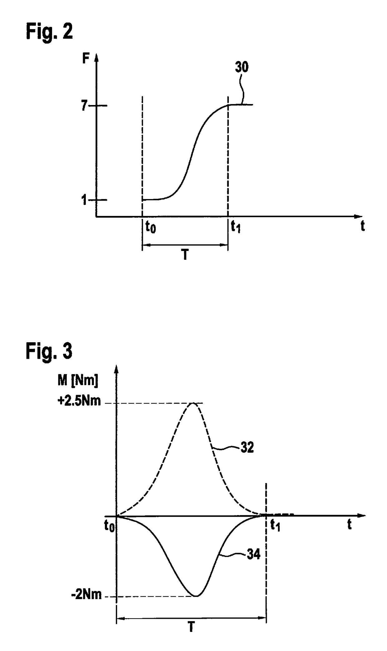 Method for providing assistance to a driver of a vehicle and driving assistance system