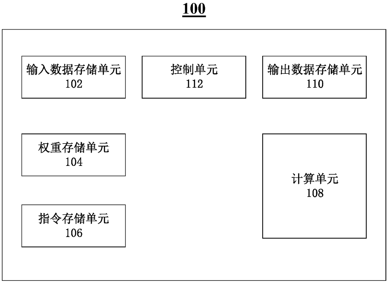 FPGA acceleration device, method and system for realizing neural network