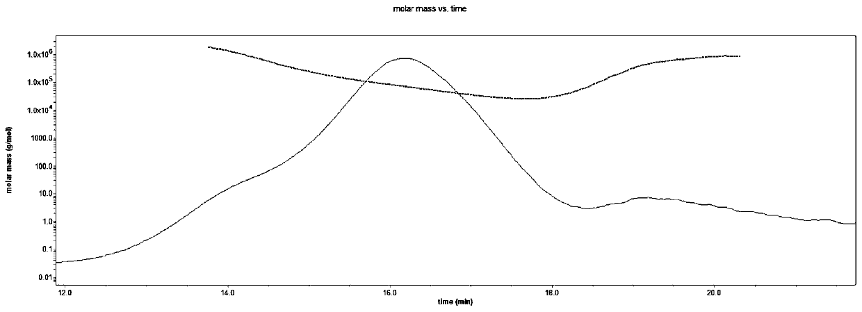 Method for preparing beta-glucan in highland barley vinasse