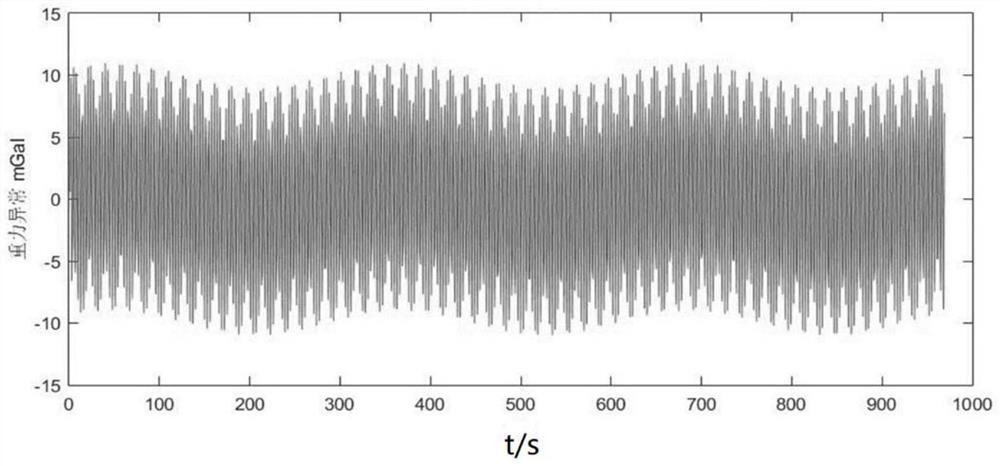 Vertical acceleration correction method for gravimeter carried by AUV