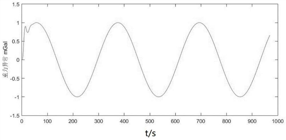 Vertical acceleration correction method for gravimeter carried by AUV