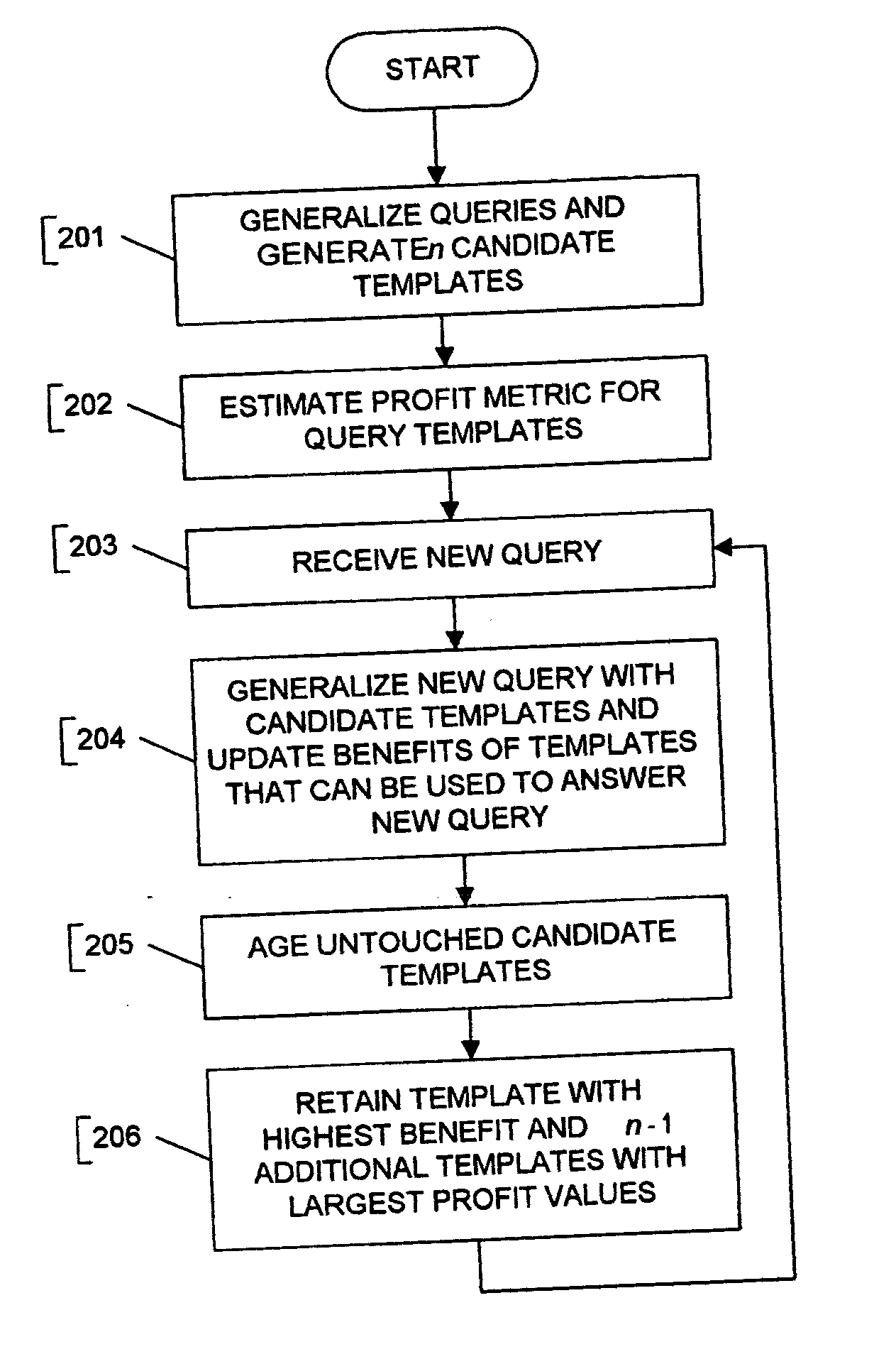 Method for using query templates in directory caches
