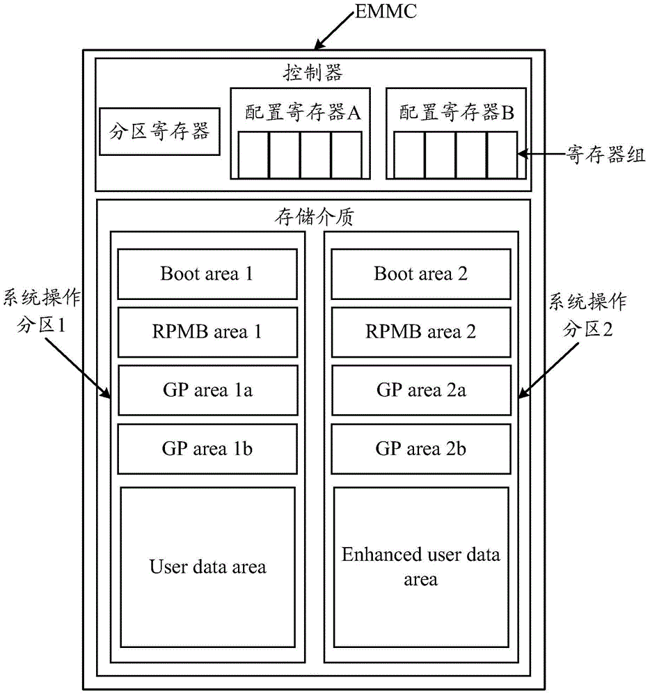 Method and terminal for storage partitioning