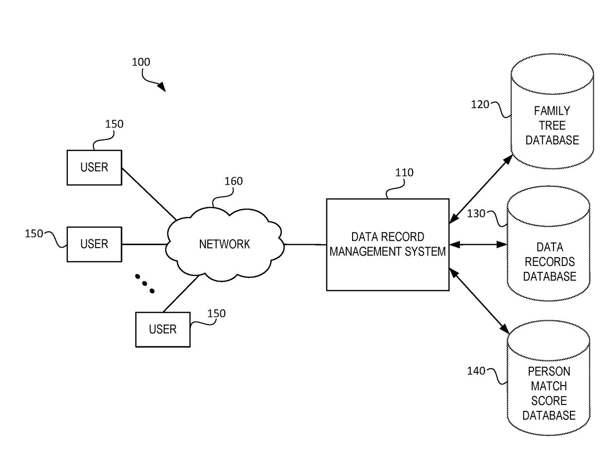 system-and-method-for-determining-that-two-data-records-relate-to-the