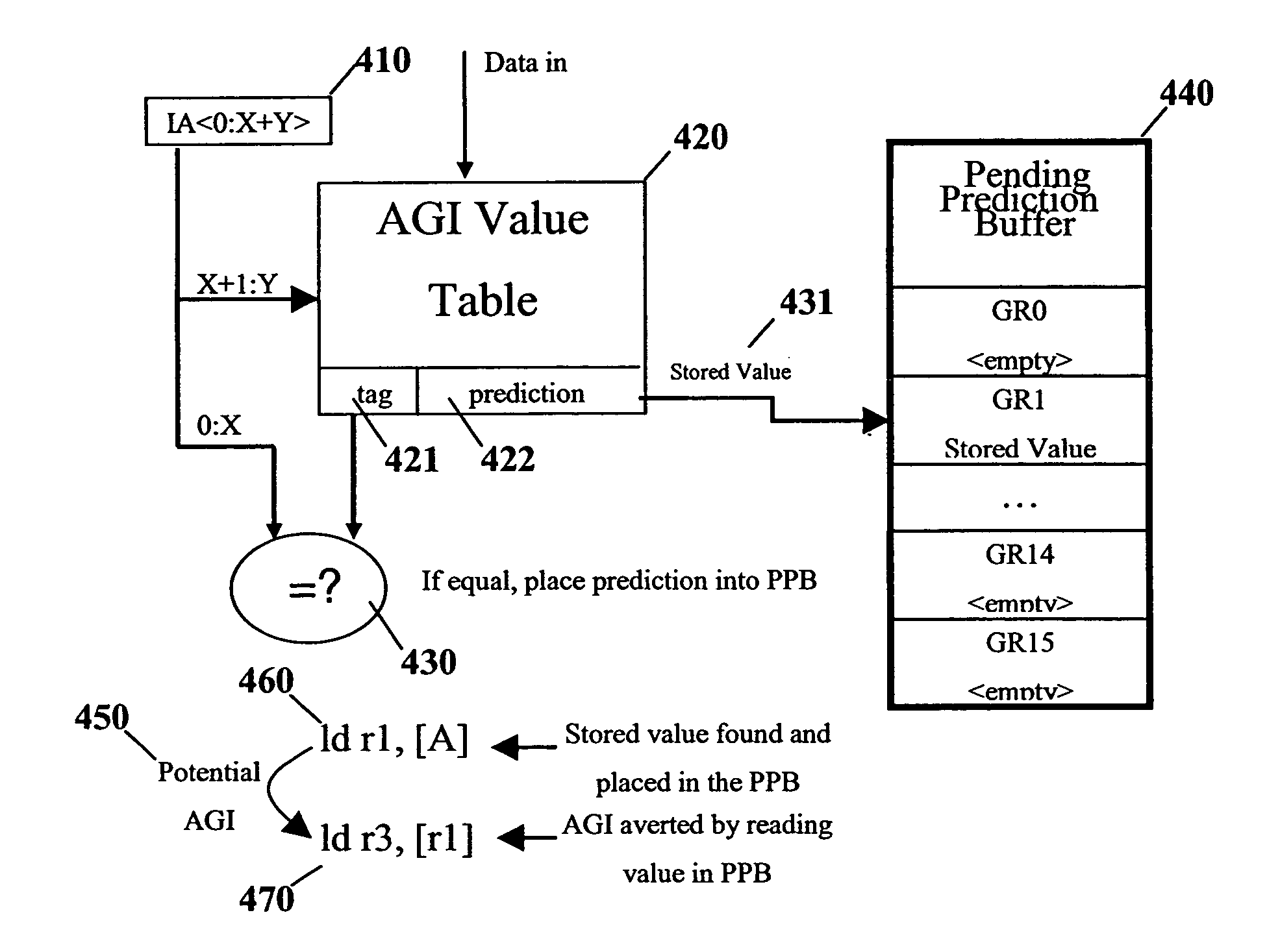 Address generation interlock resolution under runahead execution