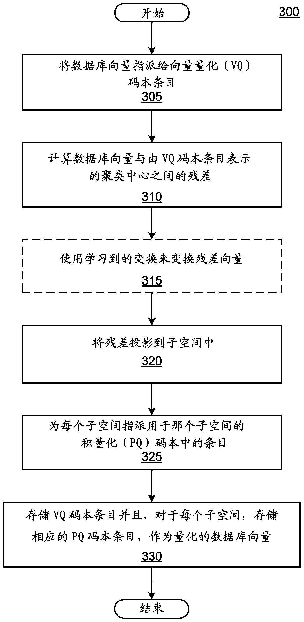Fast database search systems and methods