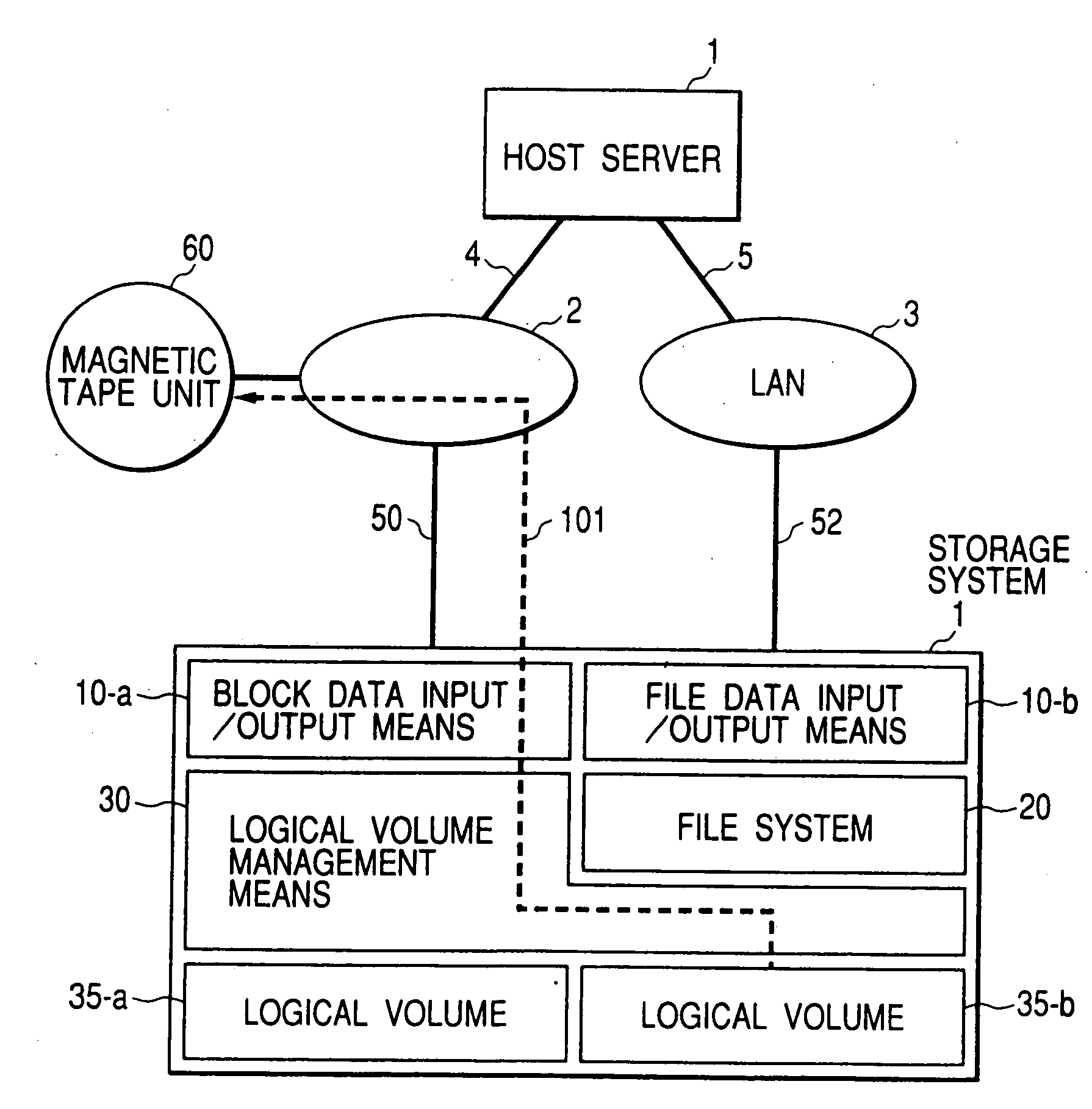 Storage system, a method of file data back up and a method of copying of file data