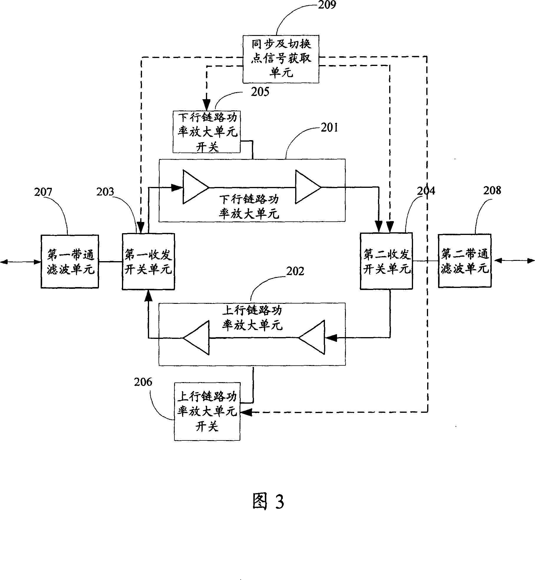 Method, device and relay equipment for detecting synchronous point and switchover point position