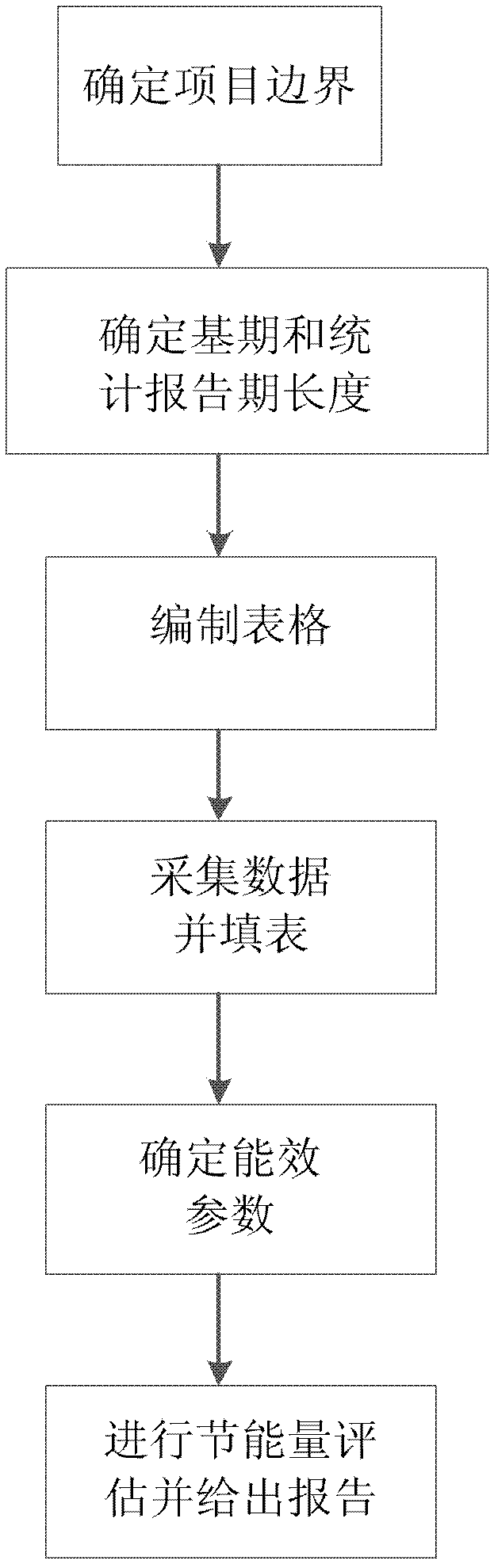 Measuring and verifying method for energy saving amounts of power supply and distribution lines