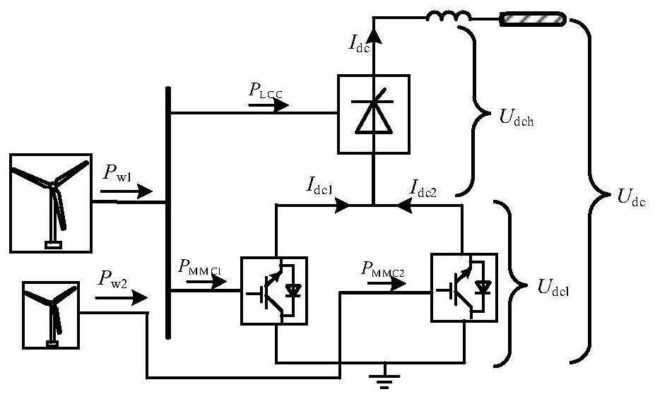 Adaptive power-voltage droop control method and system for direct current transmission system