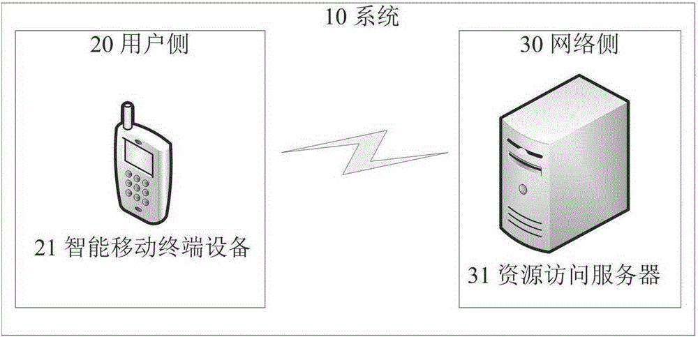 Efficient implicit two-dimensional code system