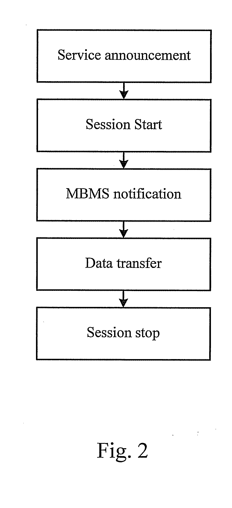 Method for a User Equipment Performing Frequency-Layer Operations in Multimedia Broadcast/Multicast Services