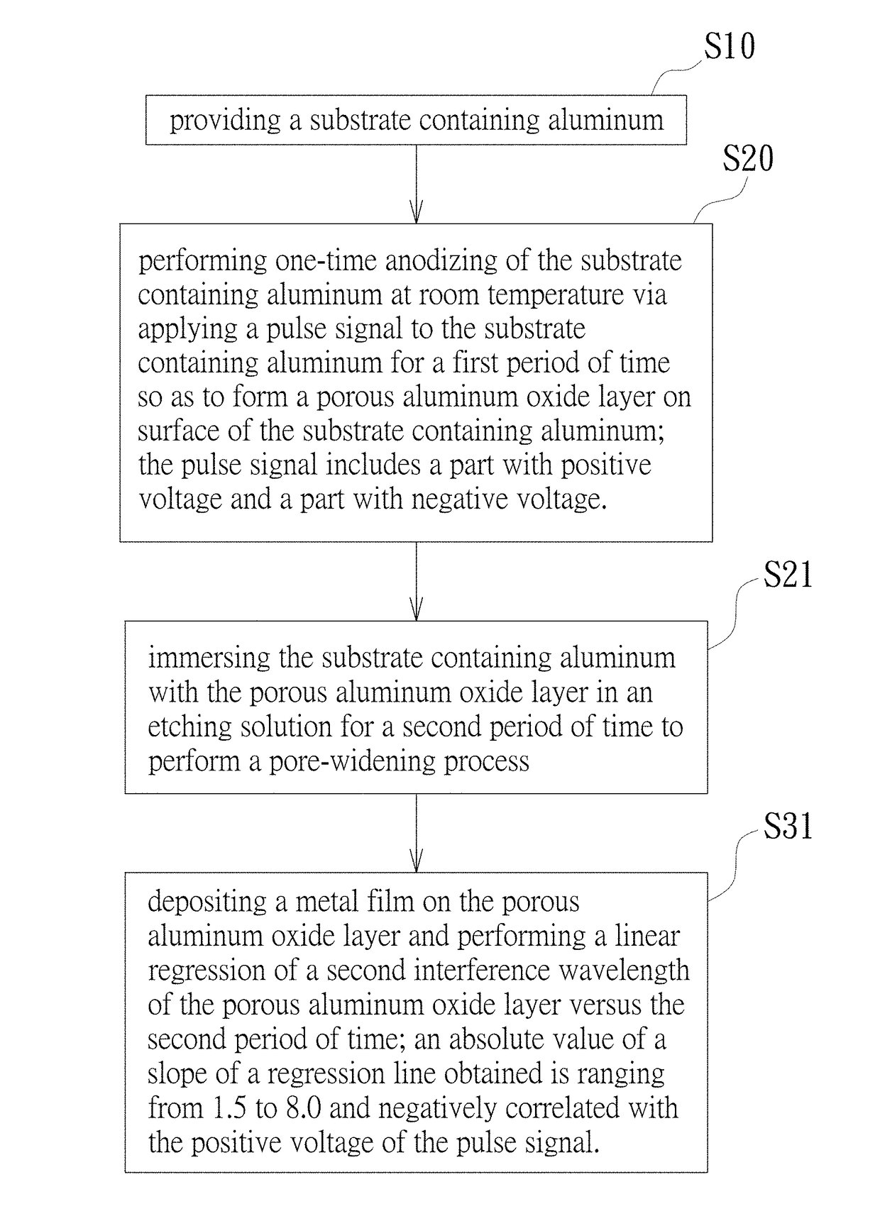 Method for dye-free coloring of one-time anodic aluminum oxide surface