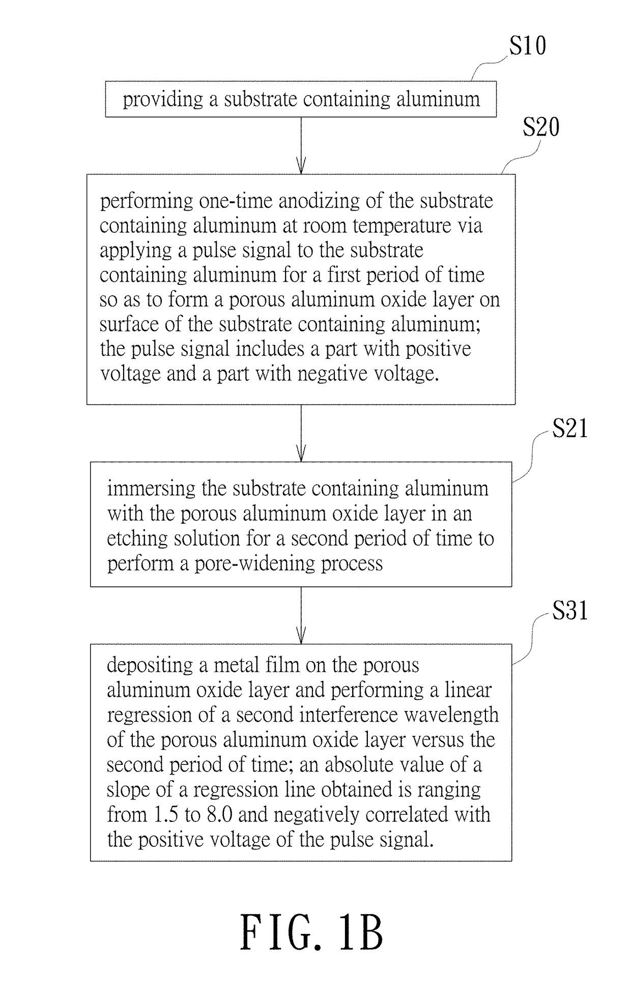 Method for dye-free coloring of one-time anodic aluminum oxide surface