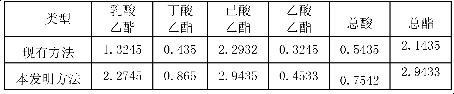 Method for improving quality of wine produced from increased distilled grains