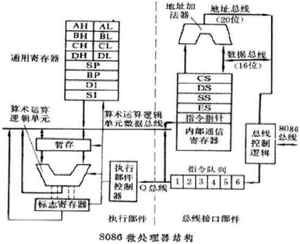 Traffic signal area networking intelligent passing system