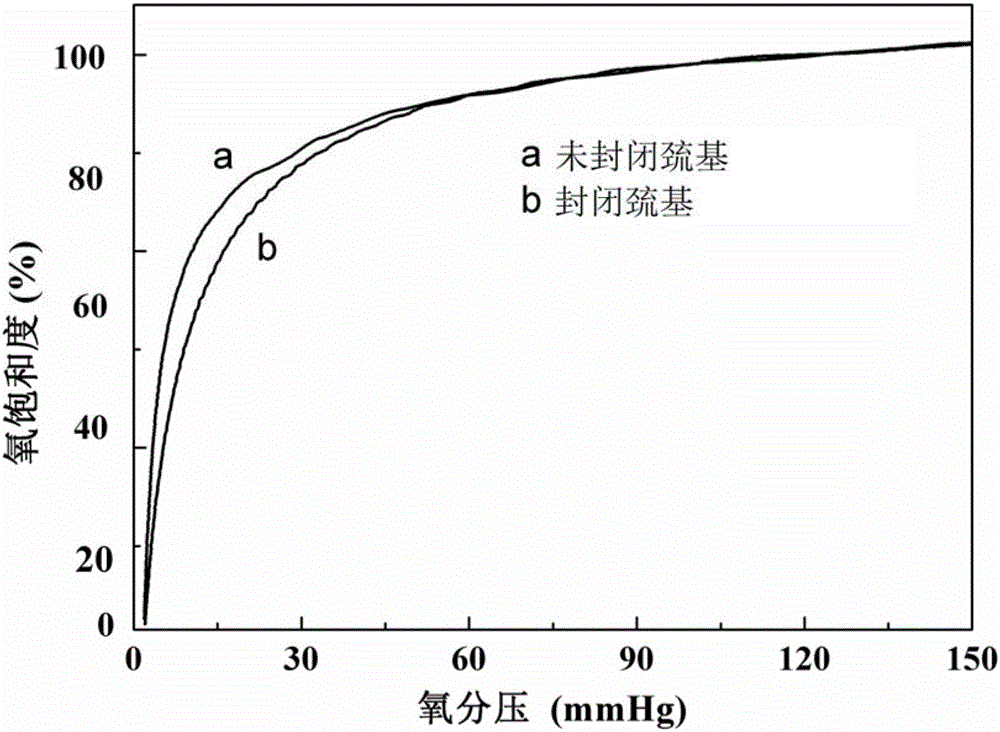 Dextran cross-linked hemoglobin-based oxygen carrier, preparation method thereof and application