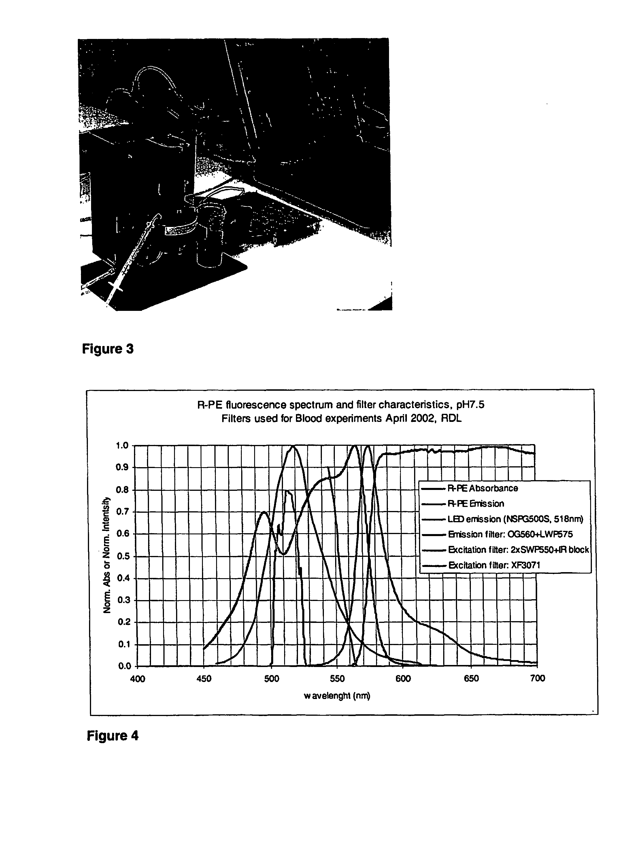 Method for assessment of particles