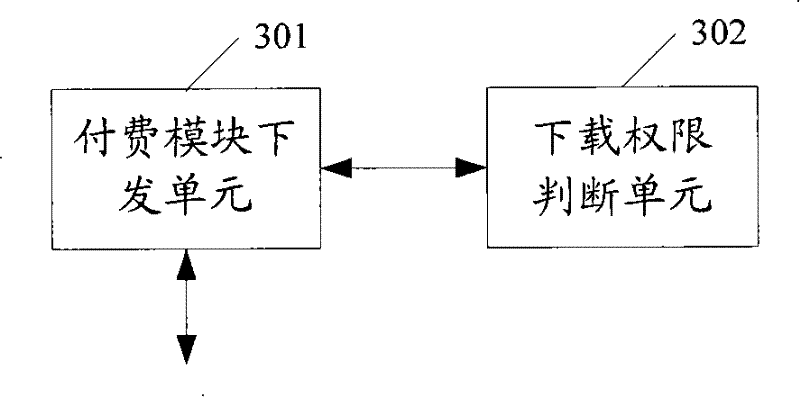 Method, system, server and terminal for preventing freely using pay-game