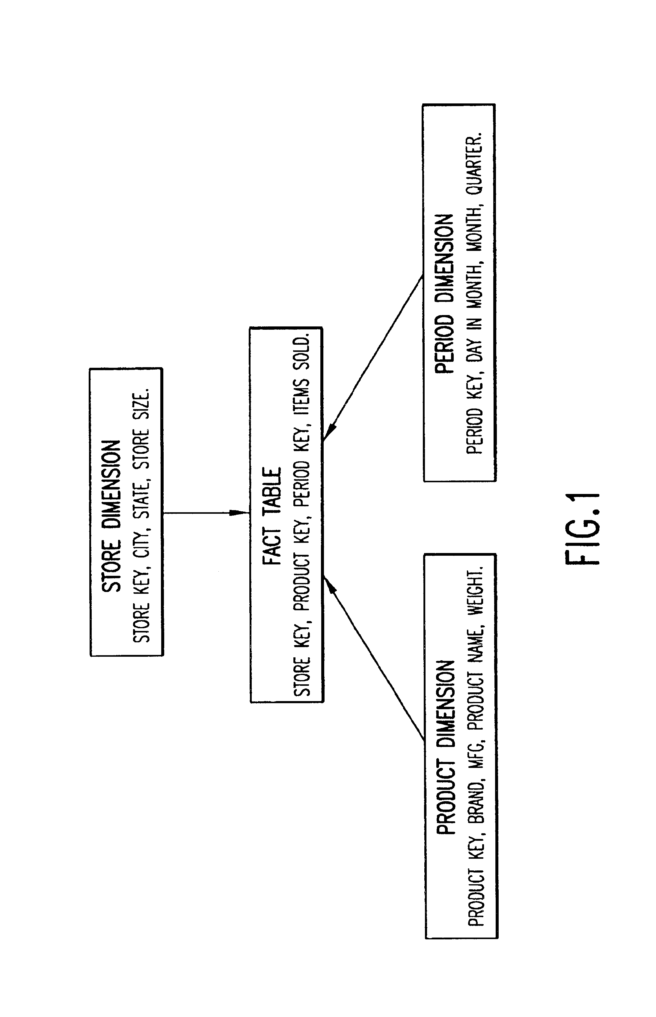 Method and apparatus for populating multiple data marts in a single aggregation process