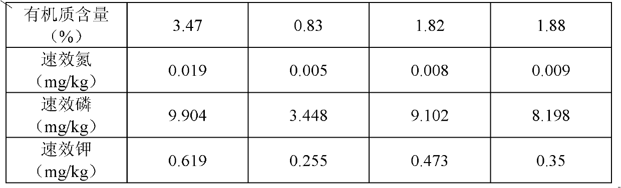 Soil melioration matrix prepared from garden waste and preparation method of soil melioration matrix