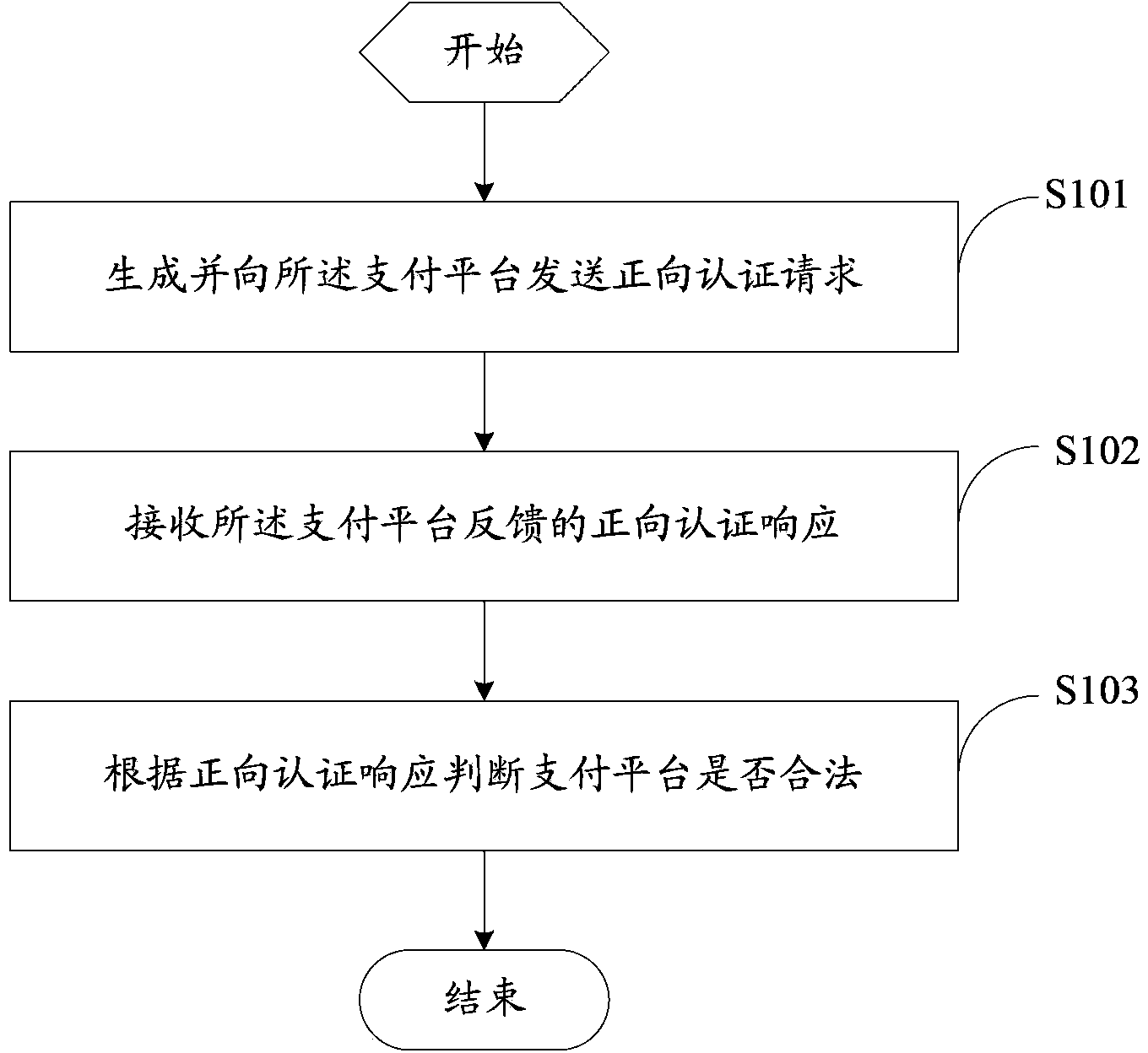 Safety authentication method and remote controller and television payment system using same