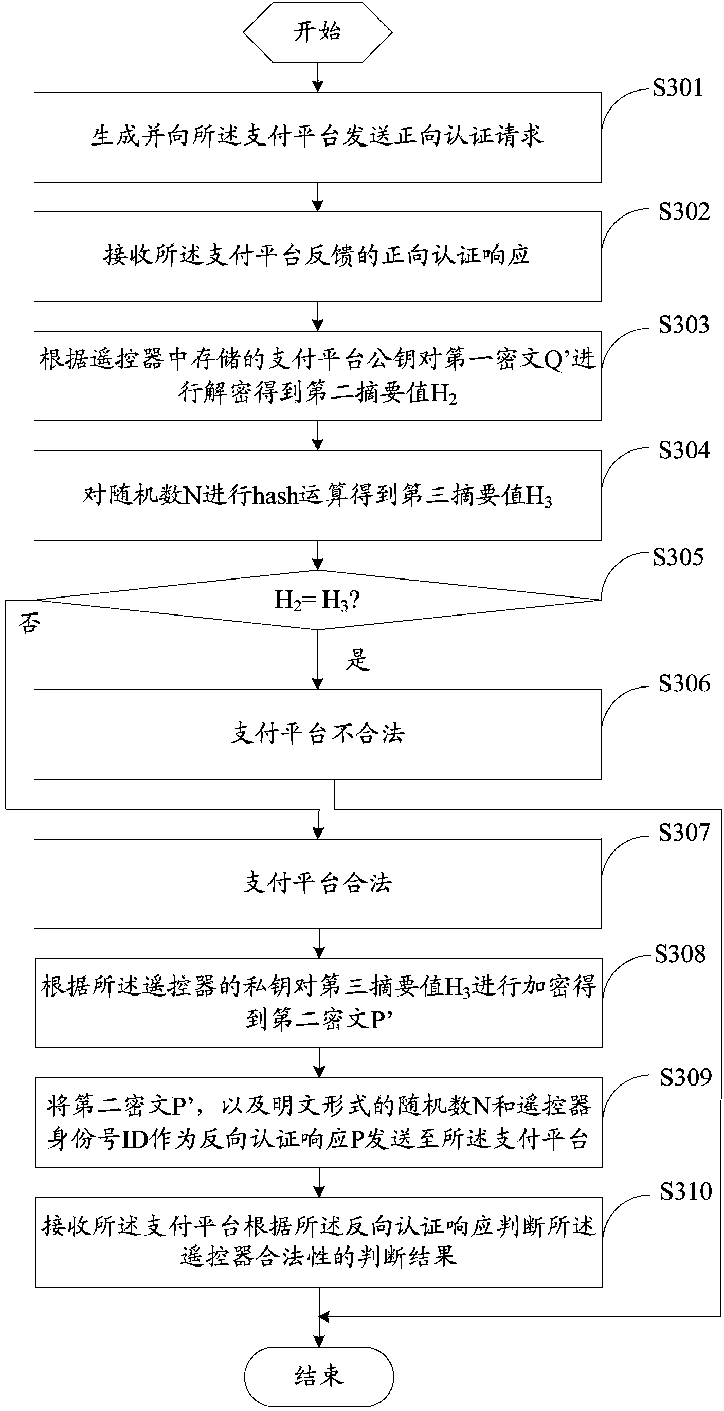 Safety authentication method and remote controller and television payment system using same